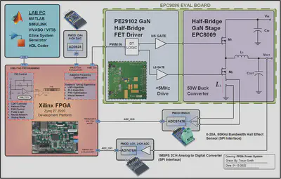 Experimental Test Setup for Evaluating Digital Control Solutions via
FPGA. [[fig:c]]{#fig:c
label=&ldquo;fig:c&rdquo;}