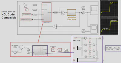 Matlab Simulink Model for 3P3Z
Controller[]{label=&ldquo;fig:layouts&rdquo;}