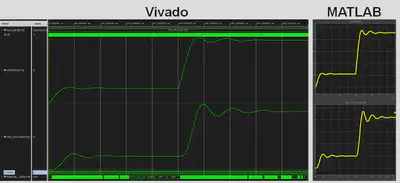 Vivado Simulation for 3P3Z Controler vs
MATLAB[]{label=&ldquo;fig:layouts&rdquo;}