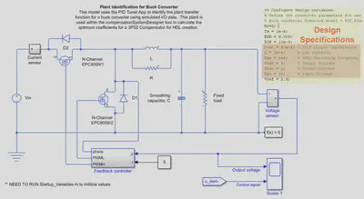 Matlab Simulink Model for Step-Down Buck
Simulation[]{label=&ldquo;fig:layouts&rdquo;}